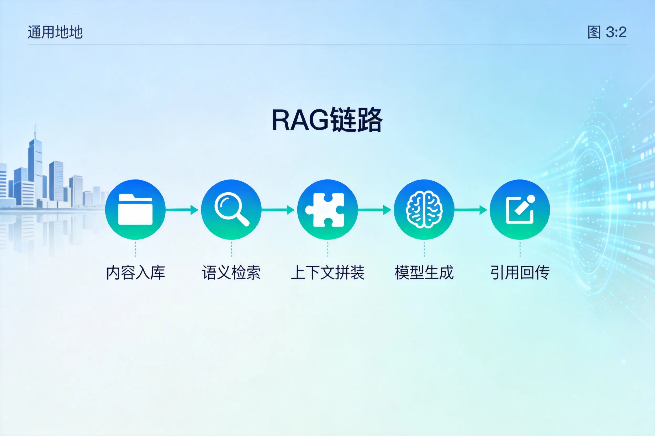 手把手教你鄂州AI网站建设：搭建智能官网的完整教程