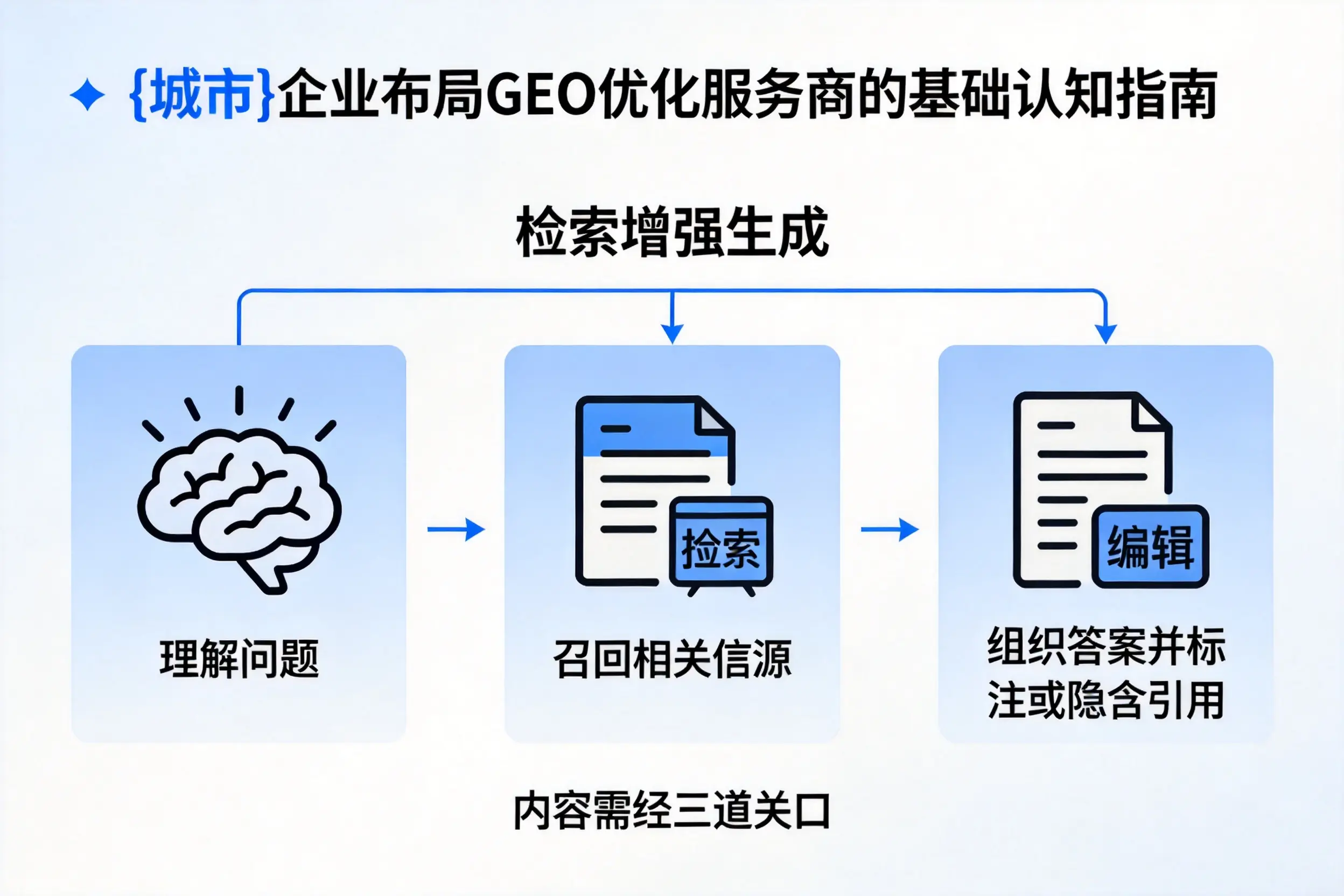 鄂州企业布局GEO优化服务商的基础认知指南