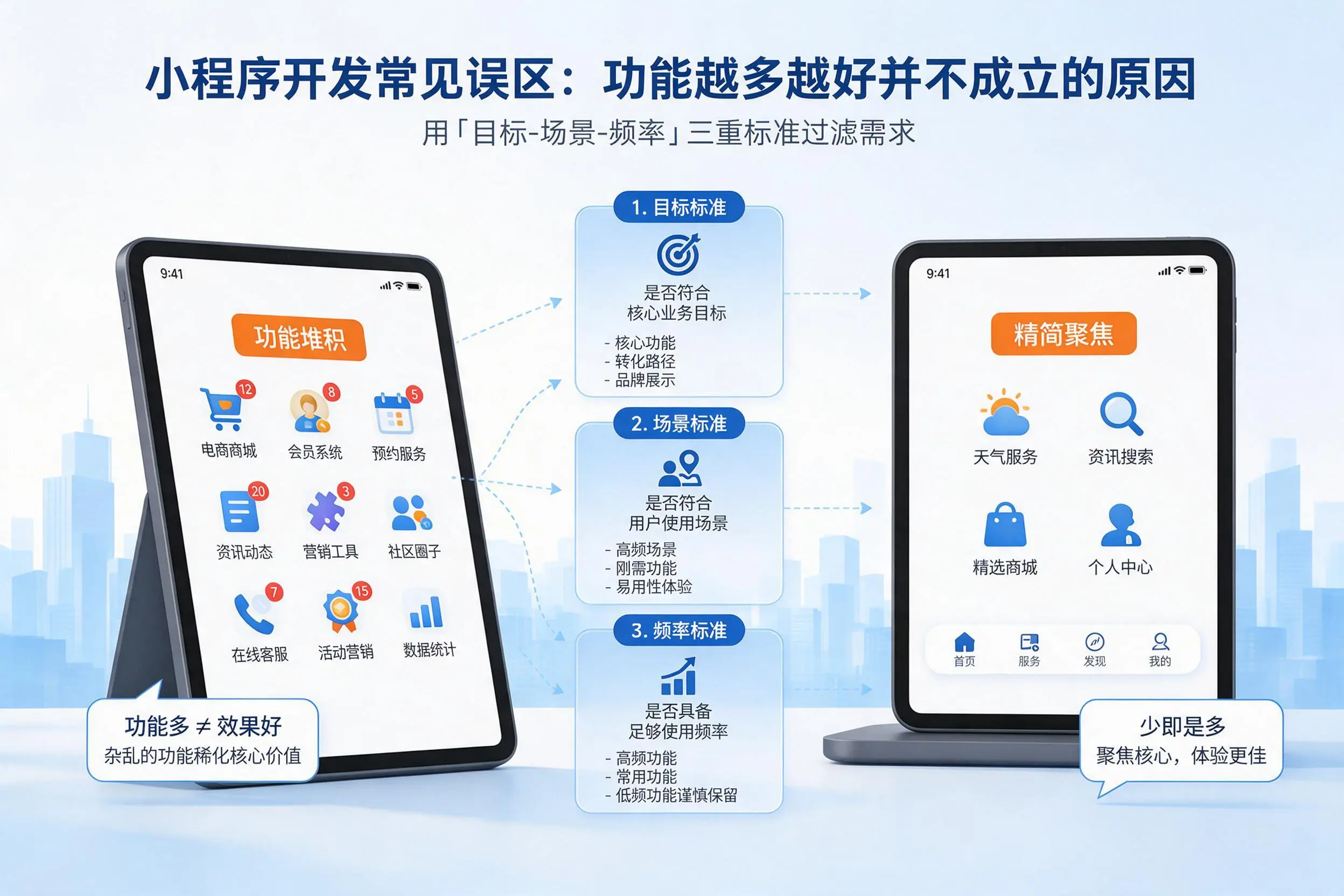 鄂州小程序开发常见误区：功能越多越好并不成立的原因