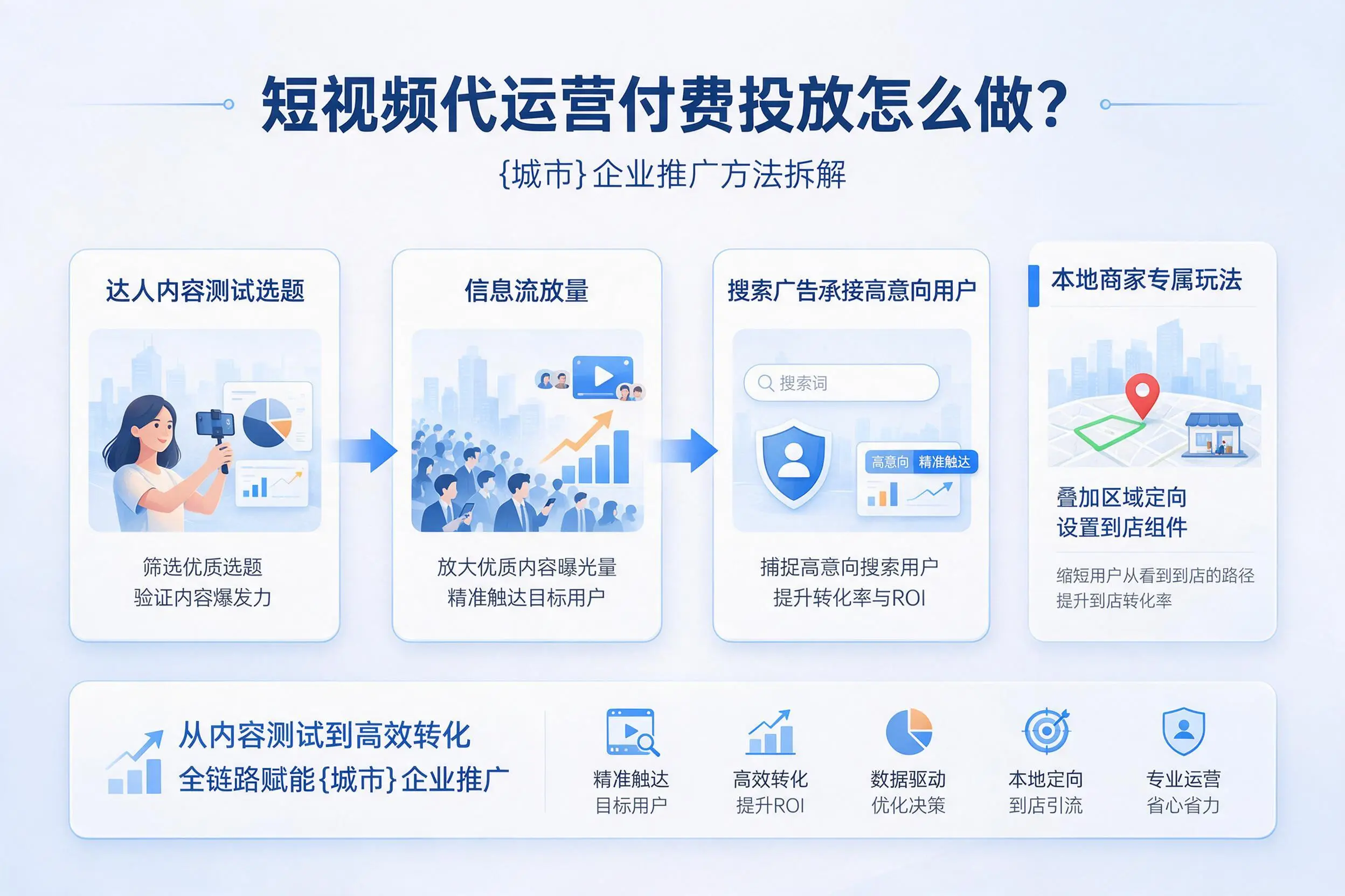短视频代运营付费投放怎么做？鄂州企业推广方法拆解