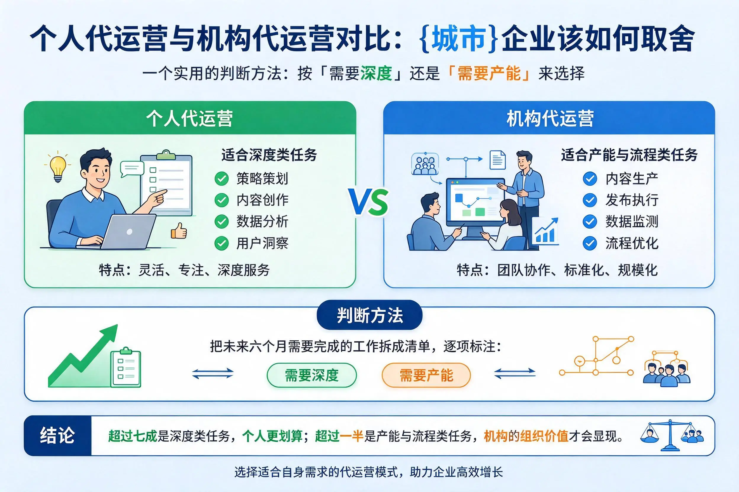 个人代运营与机构代运营对比：鄂州企业该如何取舍