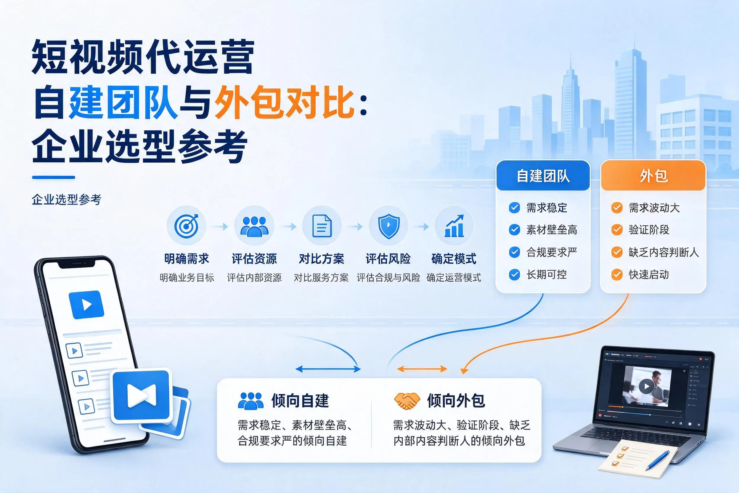 短视频代运营自建团队与外包对比：鄂州企业选型参考