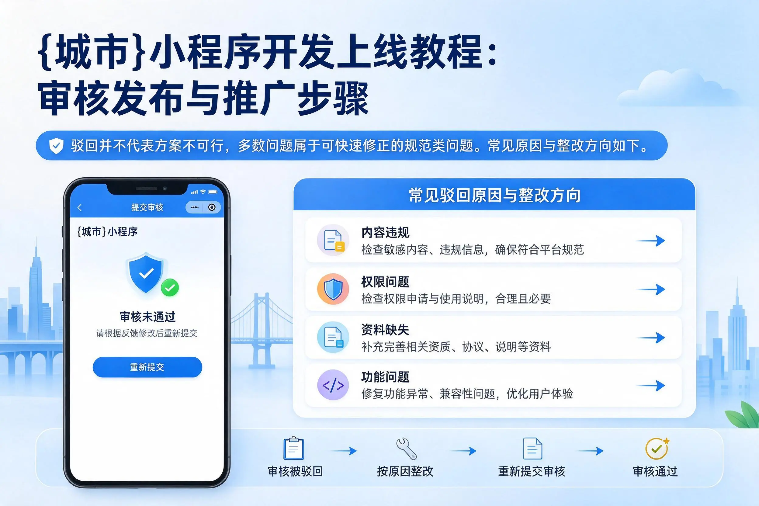鄂州小程序开发上线教程：审核发布与推广步骤