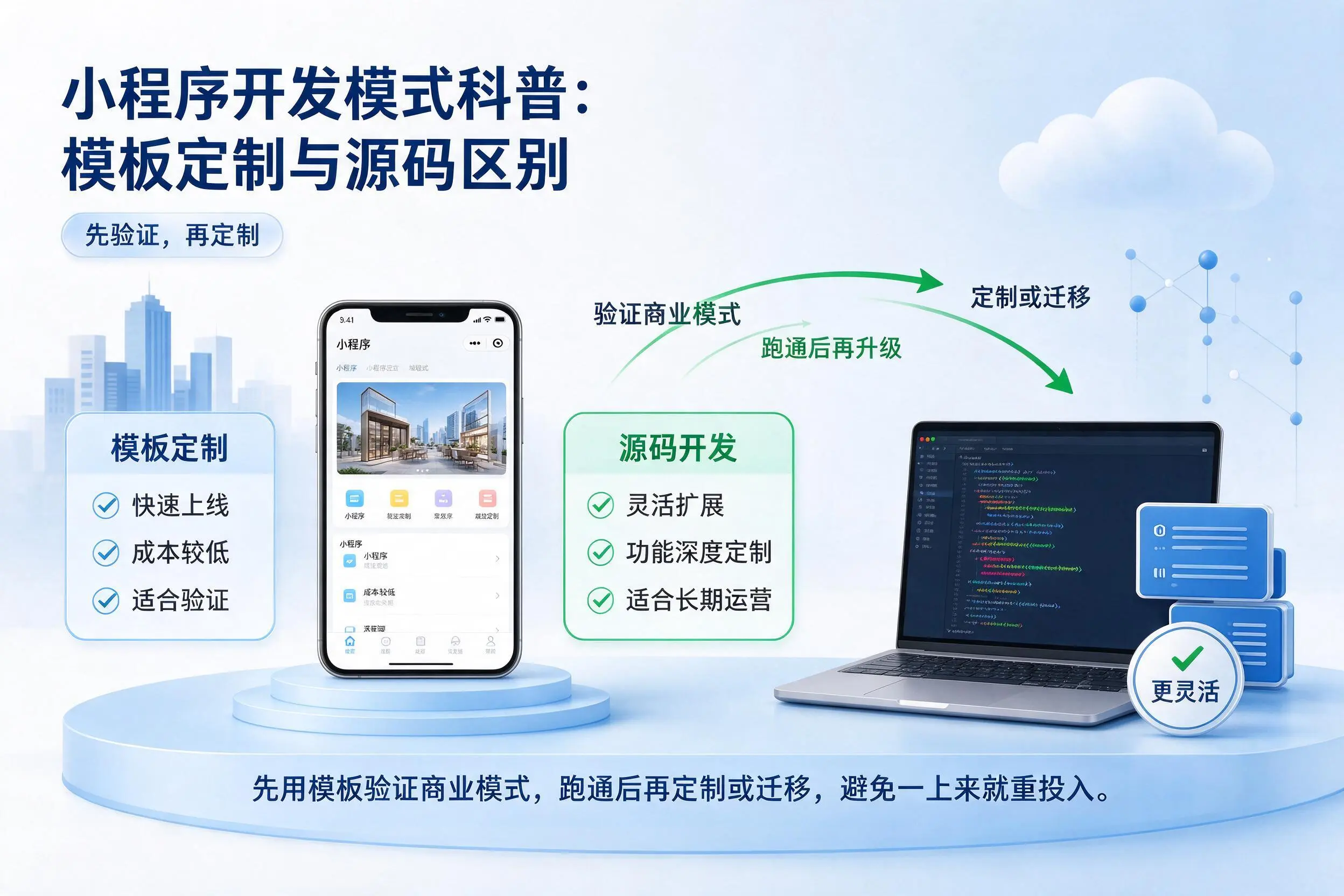 鄂州小程序开发模式科普:模板定制与源码区别