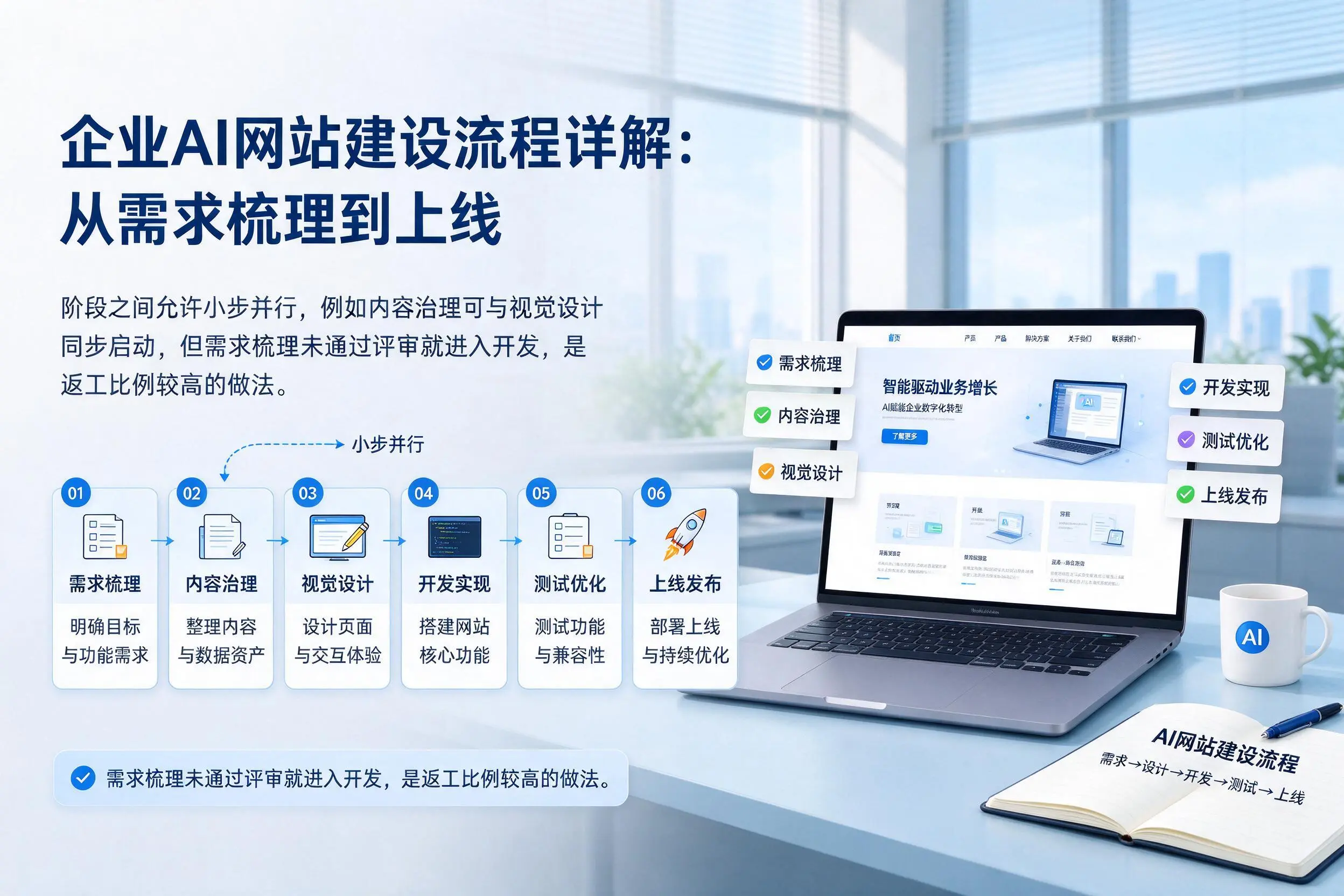 鄂州企业AI网站建设流程详解：从需求梳理到上线