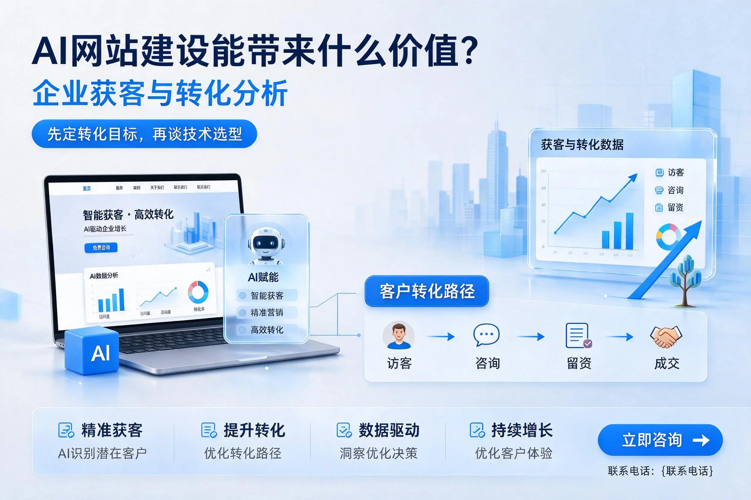 AI网站建设能带来什么价值?鄂州企业获客与转化分析