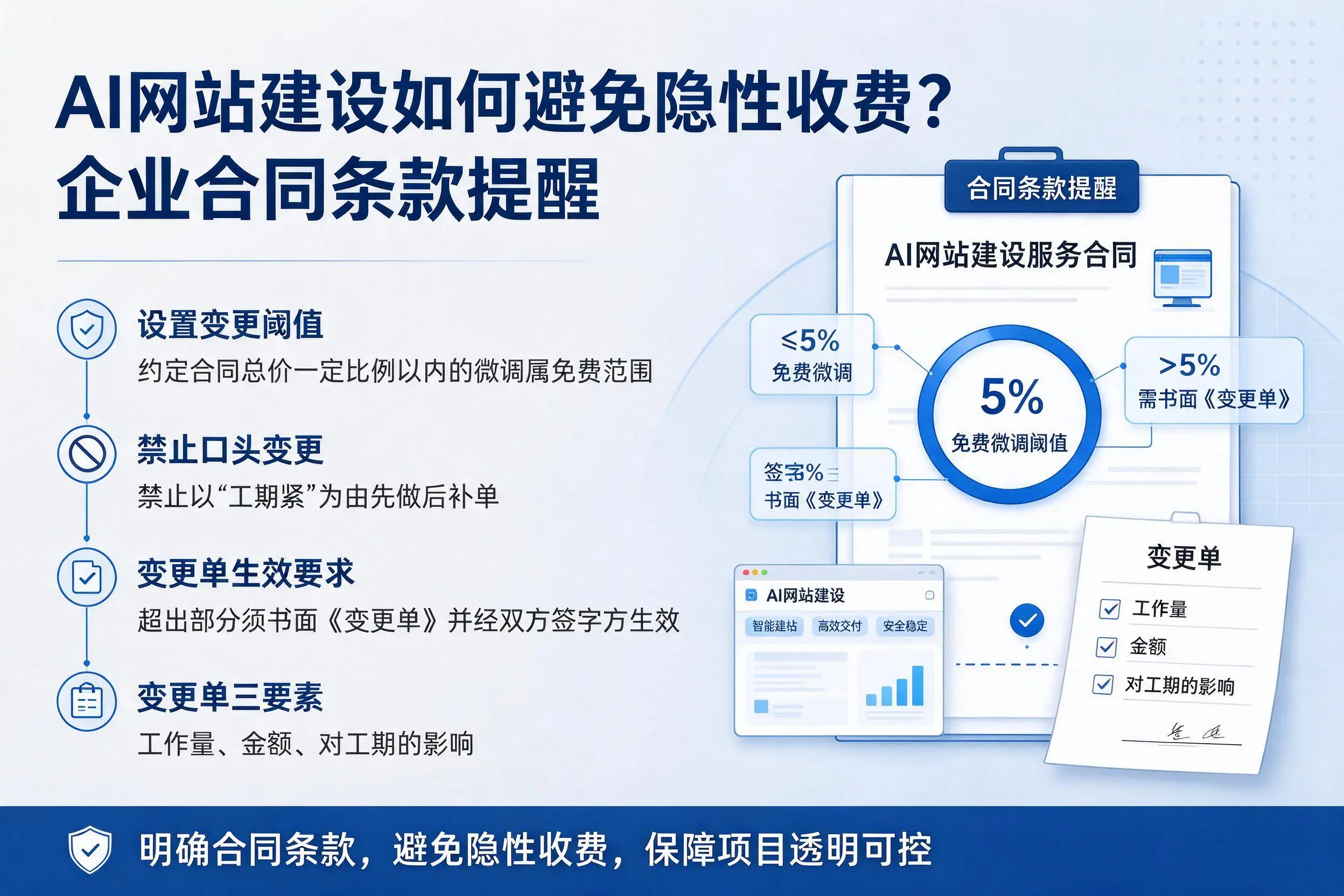 AI网站建设如何避免隐性收费？鄂州企业合同条款提醒