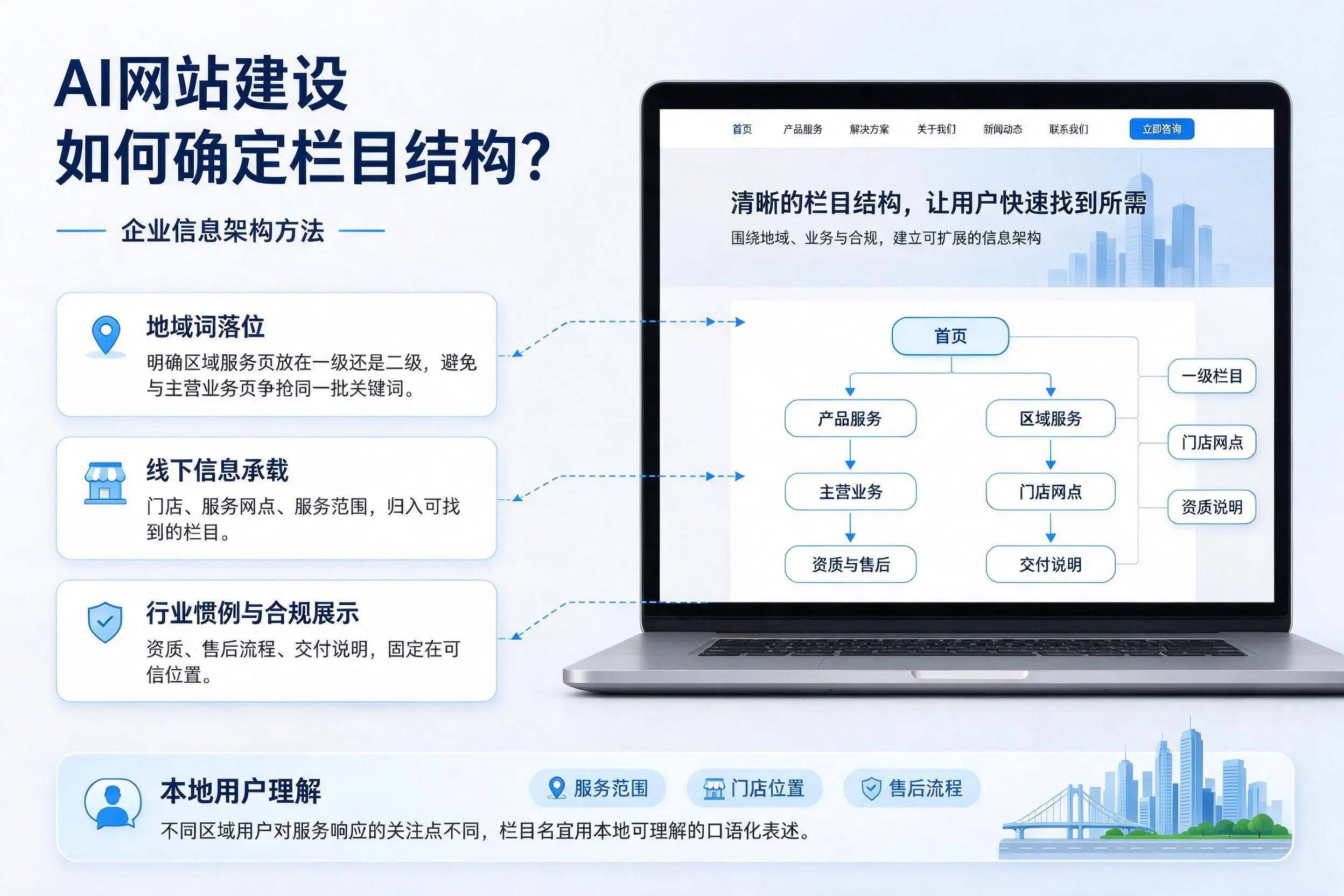 AI网站建设如何确定栏目结构？鄂州企业信息架构方法