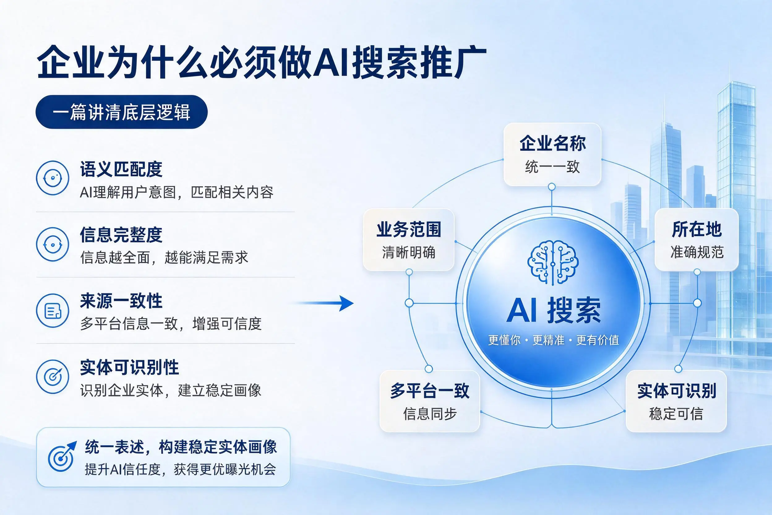 鄂州企业为什么必须做AI搜索推广,一篇讲清底层逻辑